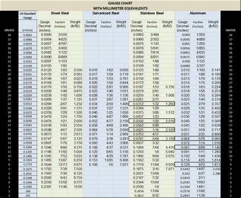 stainless steel sheet metal gauge thickness tolerance chart|12 gauge stainless steel thickness.